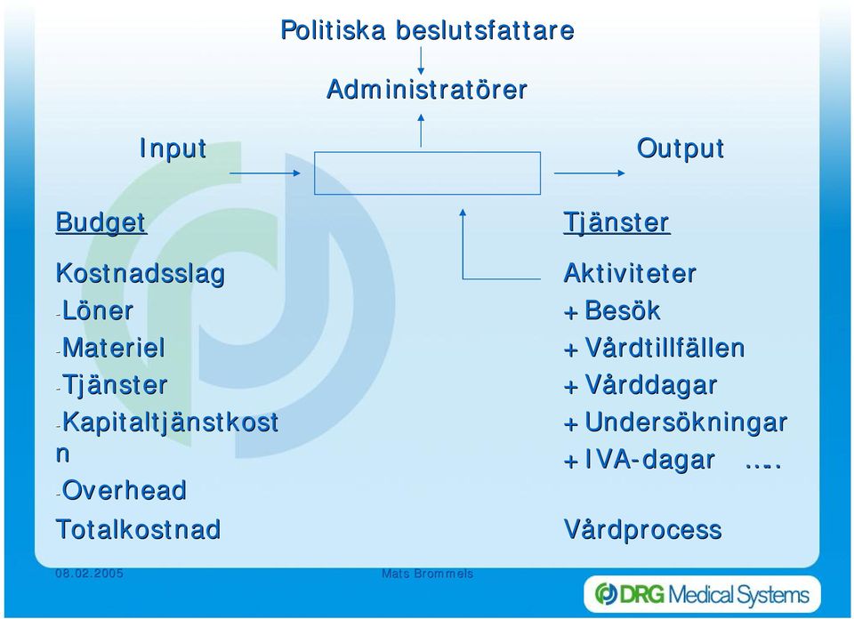 rdtillfällen llen +V +Vårddagar rddagar +Unders +Undersökningar kningar +IVA +IVA dagar dagar.