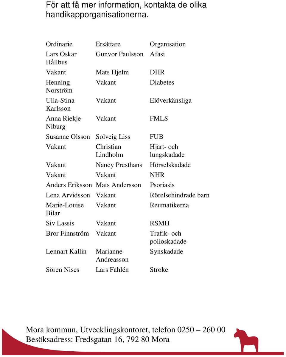 FMLS Niburg Susanne Olsson Solveig Liss FUB Vakant Christian Lindholm Hjärt- och lungskadade Vakant Nancy Presthans Hörselskadade Vakant Vakant NHR Anders Eriksson Mats Andersson Psoriasis Lena