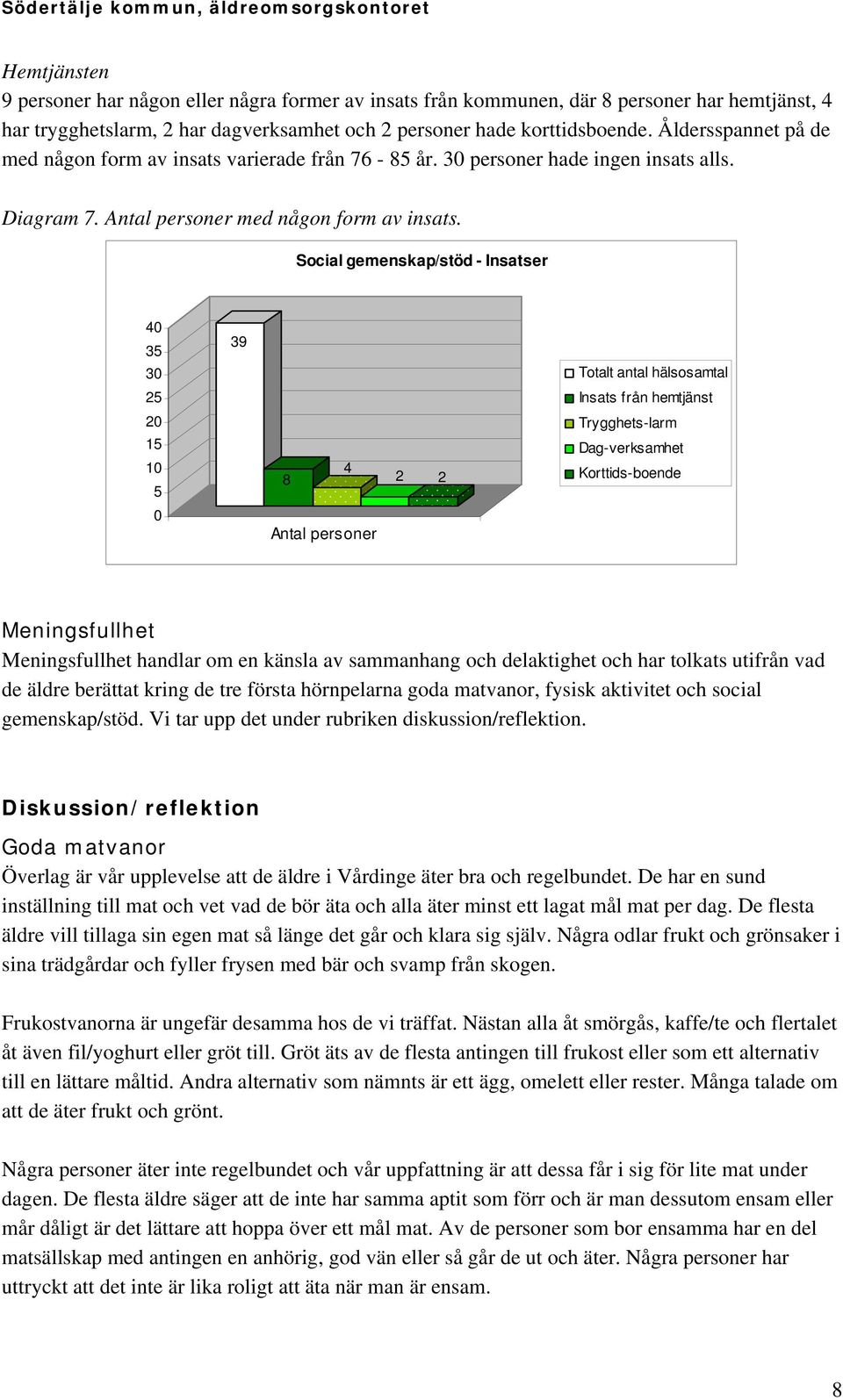 Social gemenskap/stöd - Insatser 4 3 3 39 Totalt antal hälsosamtal Insats från hemtjänst 1 8 4 Trygghets-larm Dag-verksamhet Korttids-boende Antal personer Meningsfullhet Meningsfullhet handlar om en