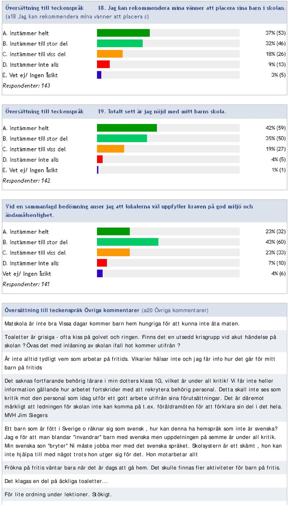 Är inte alltid tydligt vem som arbetar på fritids.