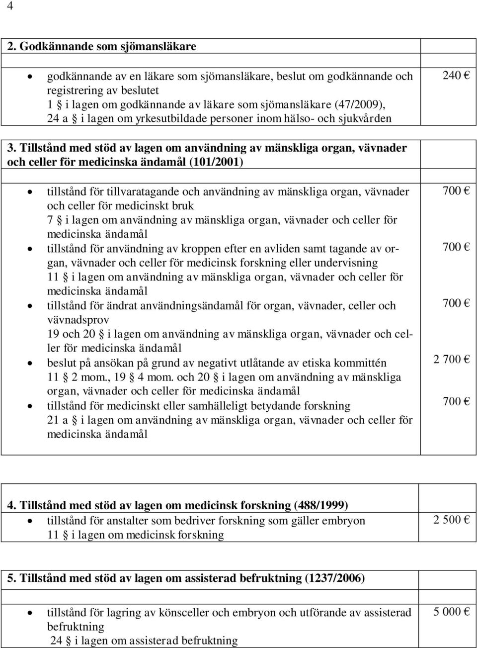 Tillstånd med stöd av lagen om användning av mänskliga organ, vävnader och celler för medicinska ändamål (101/2001) tillstånd för tillvaratagande och användning av mänskliga organ, vävnader och