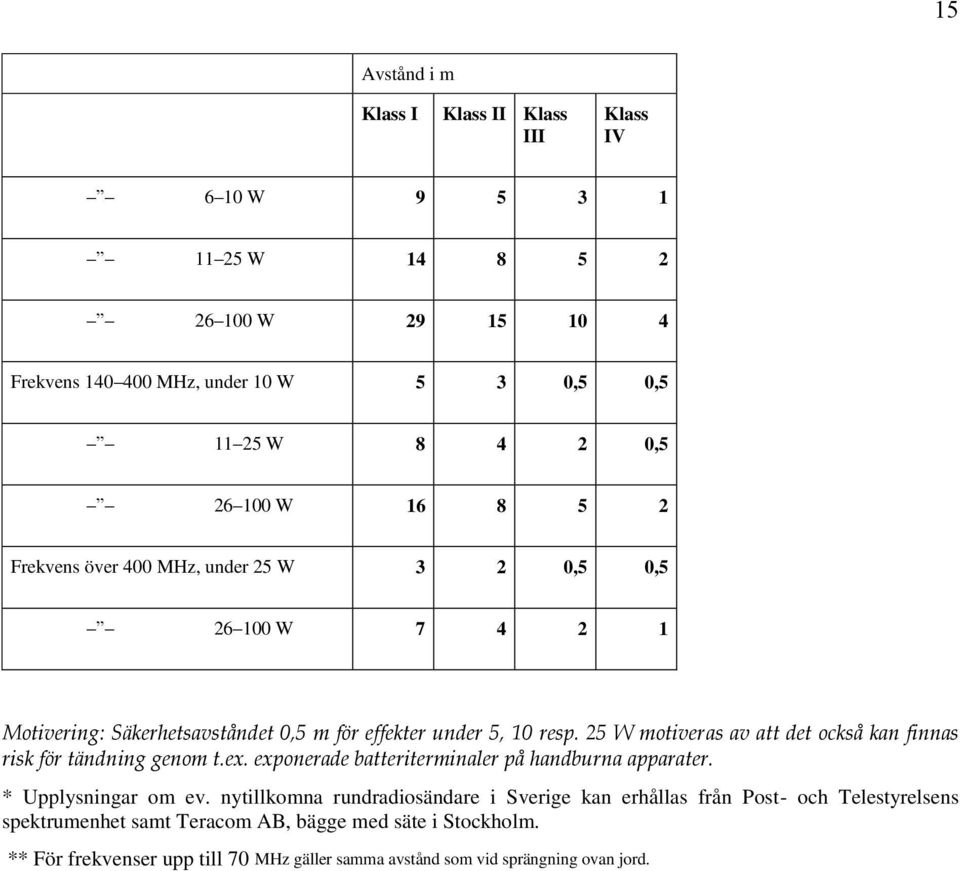 25 W motiveras av att det också kan finnas risk för tändning genom t.ex. exponerade batteriterminaler på handburna apparater. * Upplysningar om ev.