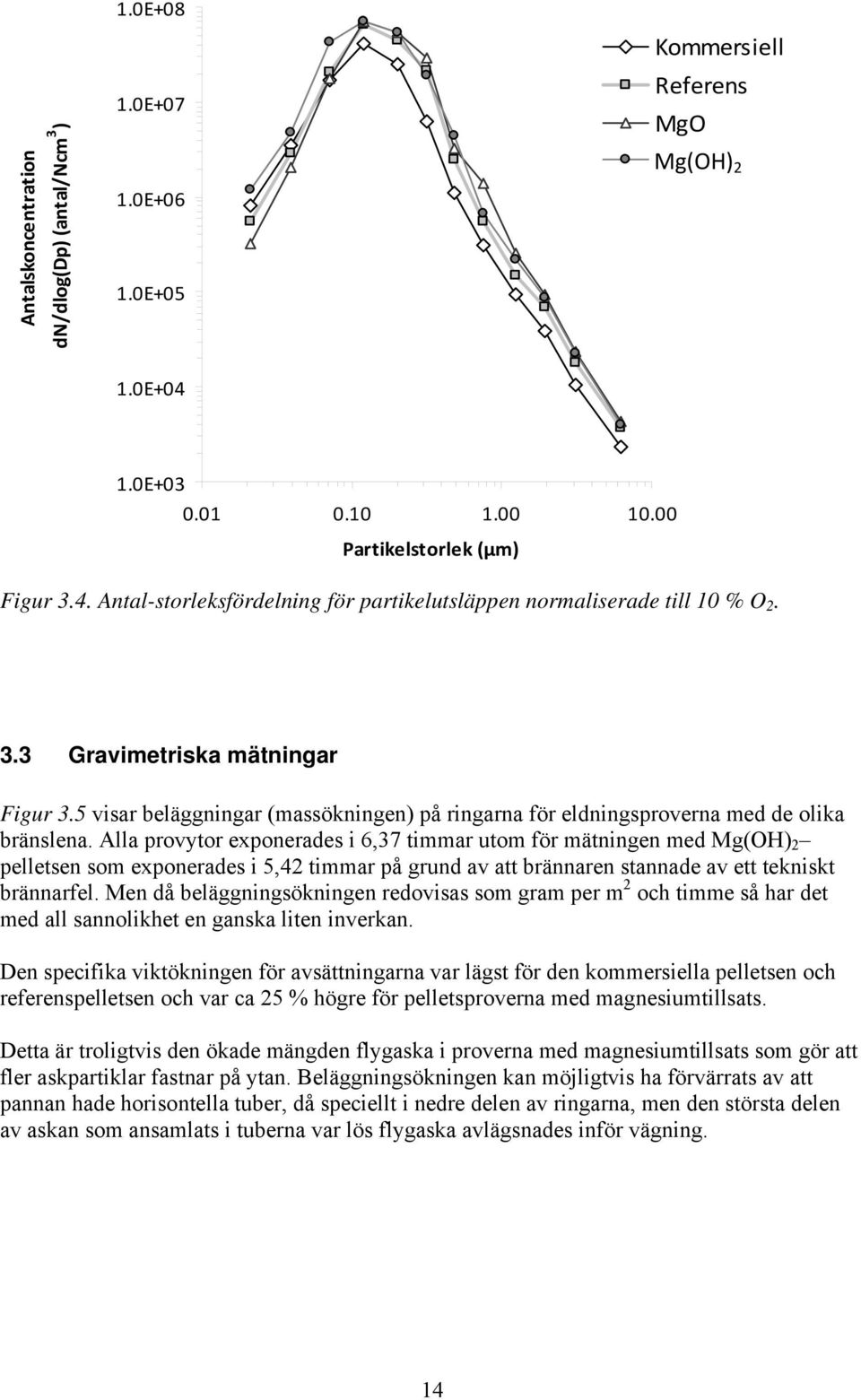 5 visar beläggningar (massökningen) på ringarna för eldningsproverna med de olika bränslena.