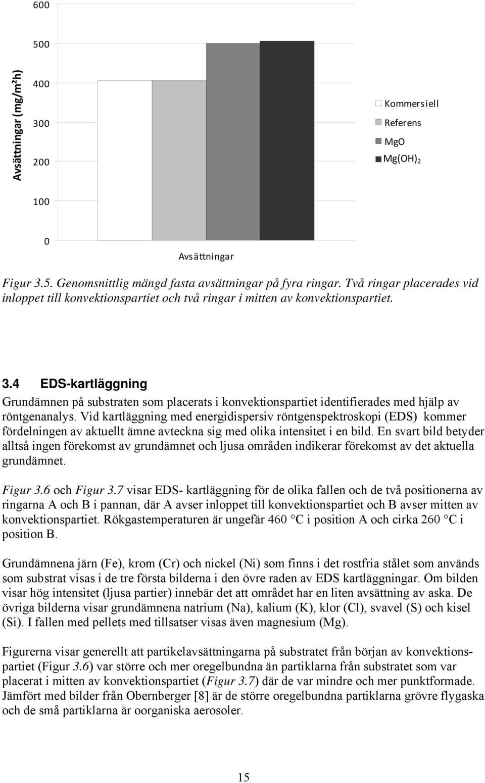 4 EDS-kartläggning Grundämnen på substraten som placerats i konvektionspartiet identifierades med hjälp av röntgenanalys.