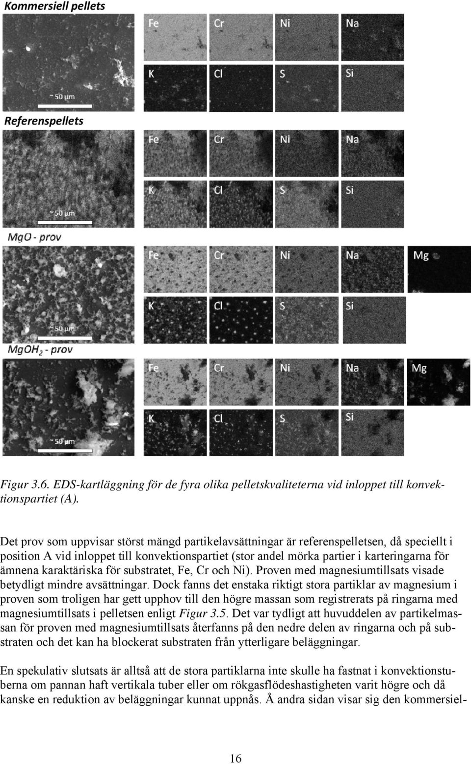 karaktäriska för substratet, Fe, Cr och Ni). Proven med magnesiumtillsats visade betydligt mindre avsättningar.