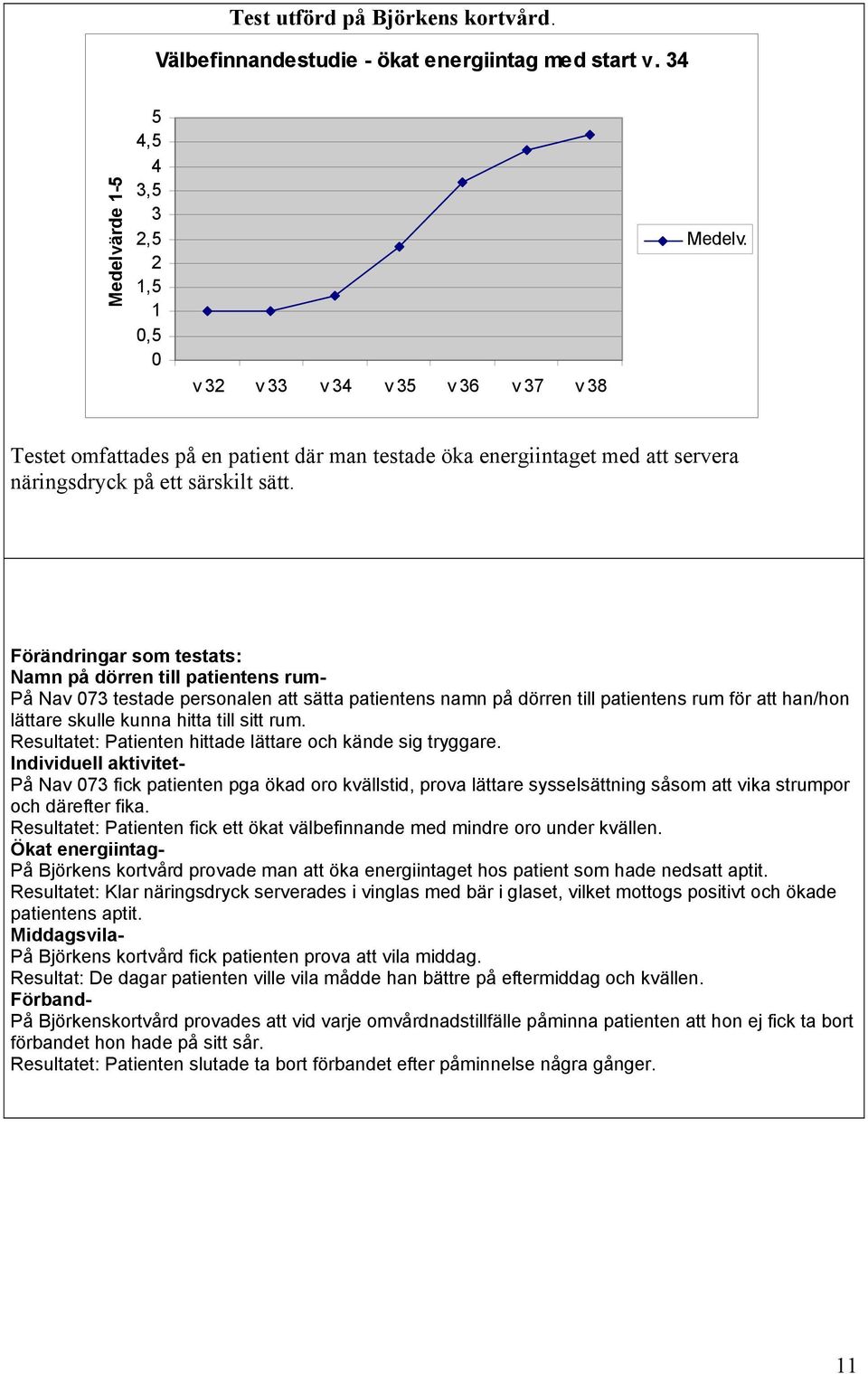 Förändringar som testats: Namn på dörren till patientens rum- På Nav 073 testade personalen att sätta patientens namn på dörren till patientens rum för att han/hon lättare skulle kunna hitta till