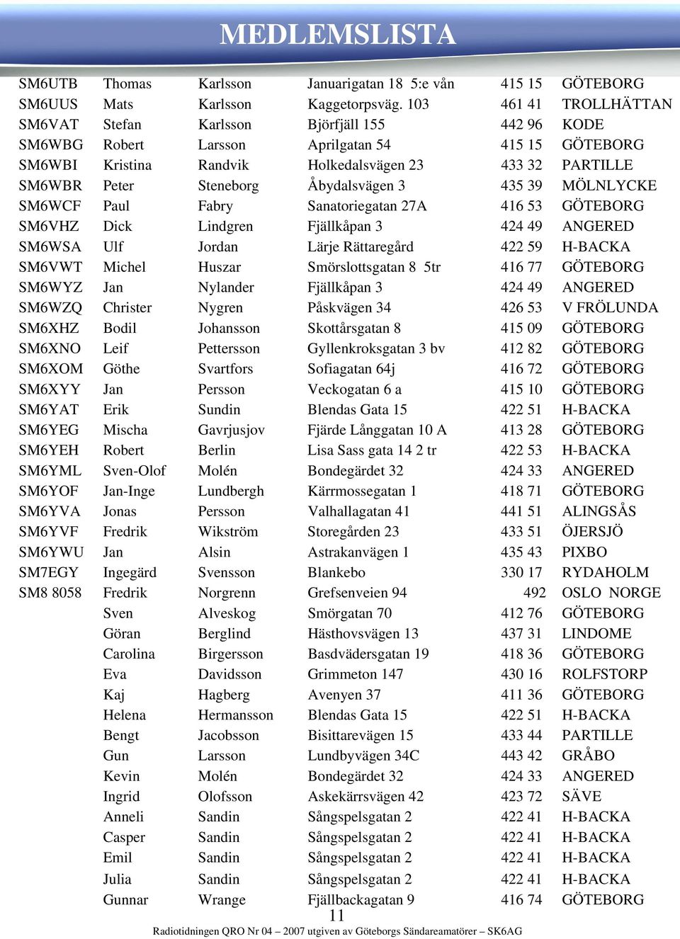 103 Stefan Karlsson Björfjäll 155 Robert Larsson Aprilgatan 54 Kristina Randvik Holkedalsvägen 23 Peter Steneborg Åbydalsvägen 3 Paul Fabry Sanatoriegatan 27A Dick Lindgren Fjällkåpan 3 Ulf Jordan