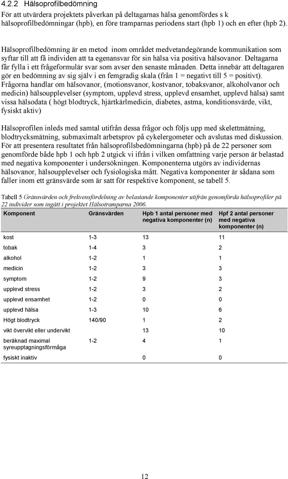 Deltagarna får fylla i ett frågeformulär svar som avser den senaste månaden. Detta innebär att deltagaren gör en bedömning av sig själv i en femgradig skala (från 1 = negativt till 5 = positivt).