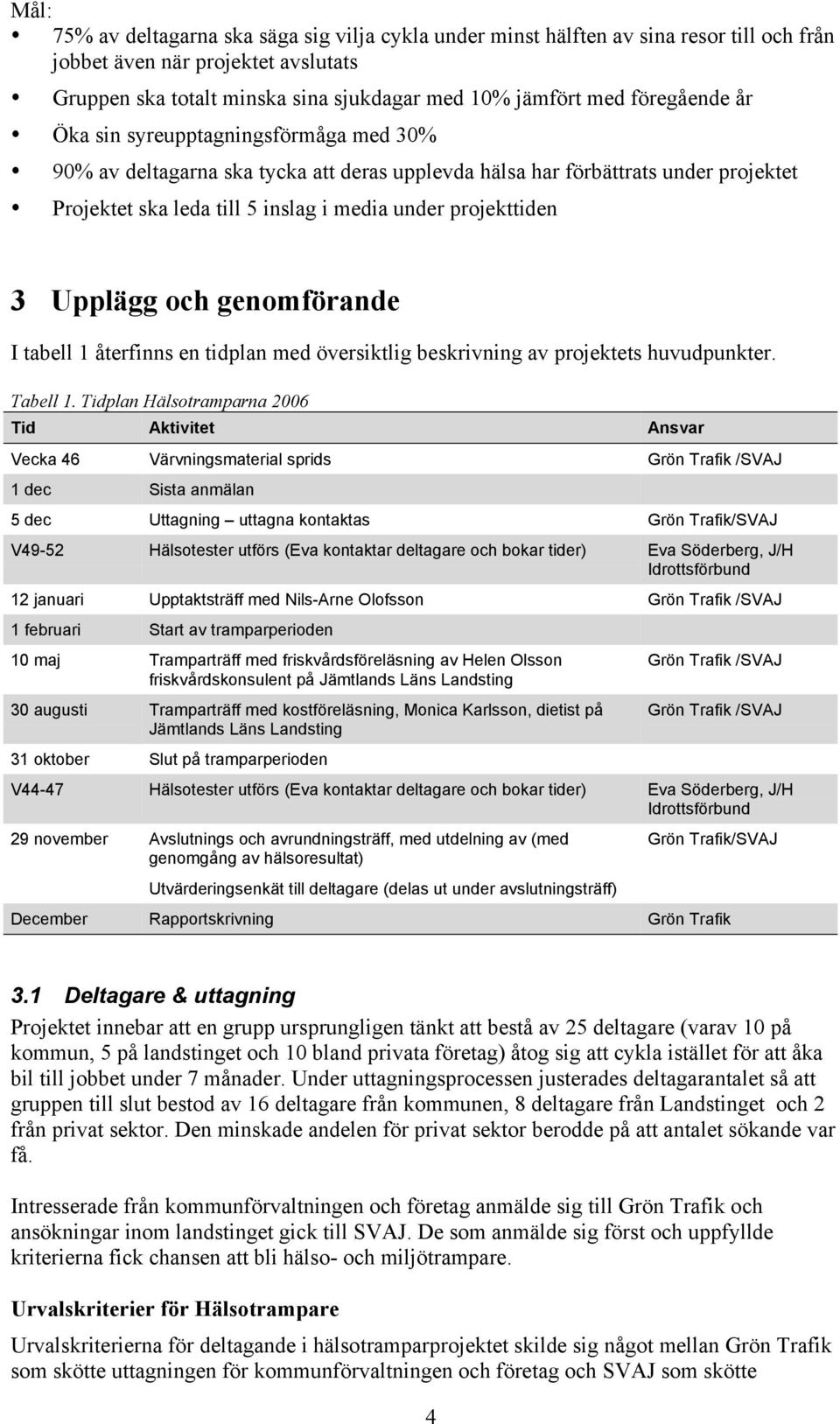 90% av deltagarna ska tycka att deras upplevda hälsa har förbättrats under projektet!