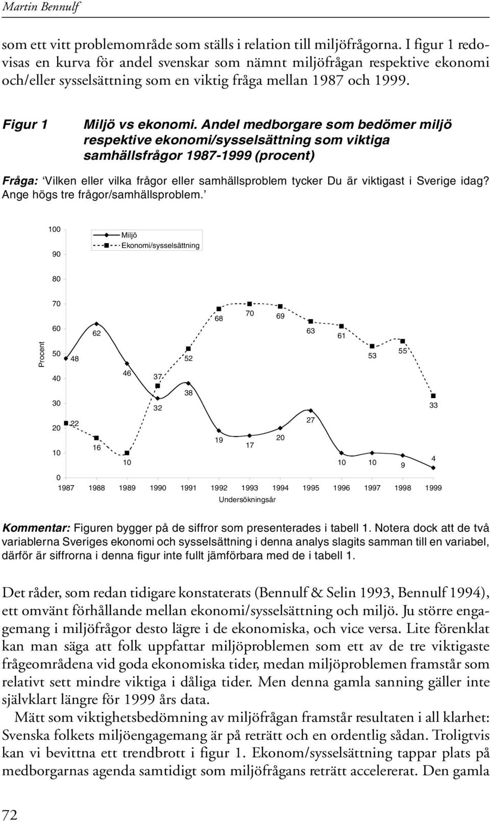 Andel medborgare som bedömer miljö respektive ekonomi/sysselsättning som viktiga samhällsfrågor 197-1999 (procent) Fråga: Vilken eller vilka frågor eller samhällsproblem tycker Du är viktigast i