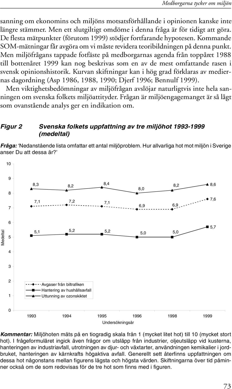 Men miljöfrågans tappade fotfäste på medborgarnas agenda från toppåret 19 till bottenåret 1999 kan nog beskrivas som en av de mest omfattande rasen i svensk opinionshistorik.