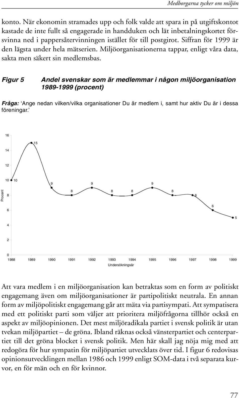 till postgirot. Siffran för 1999 är den lägsta under hela mätserien. Miljöorganisationerna tappar, enligt våra data, sakta men säkert sin medlemsbas.