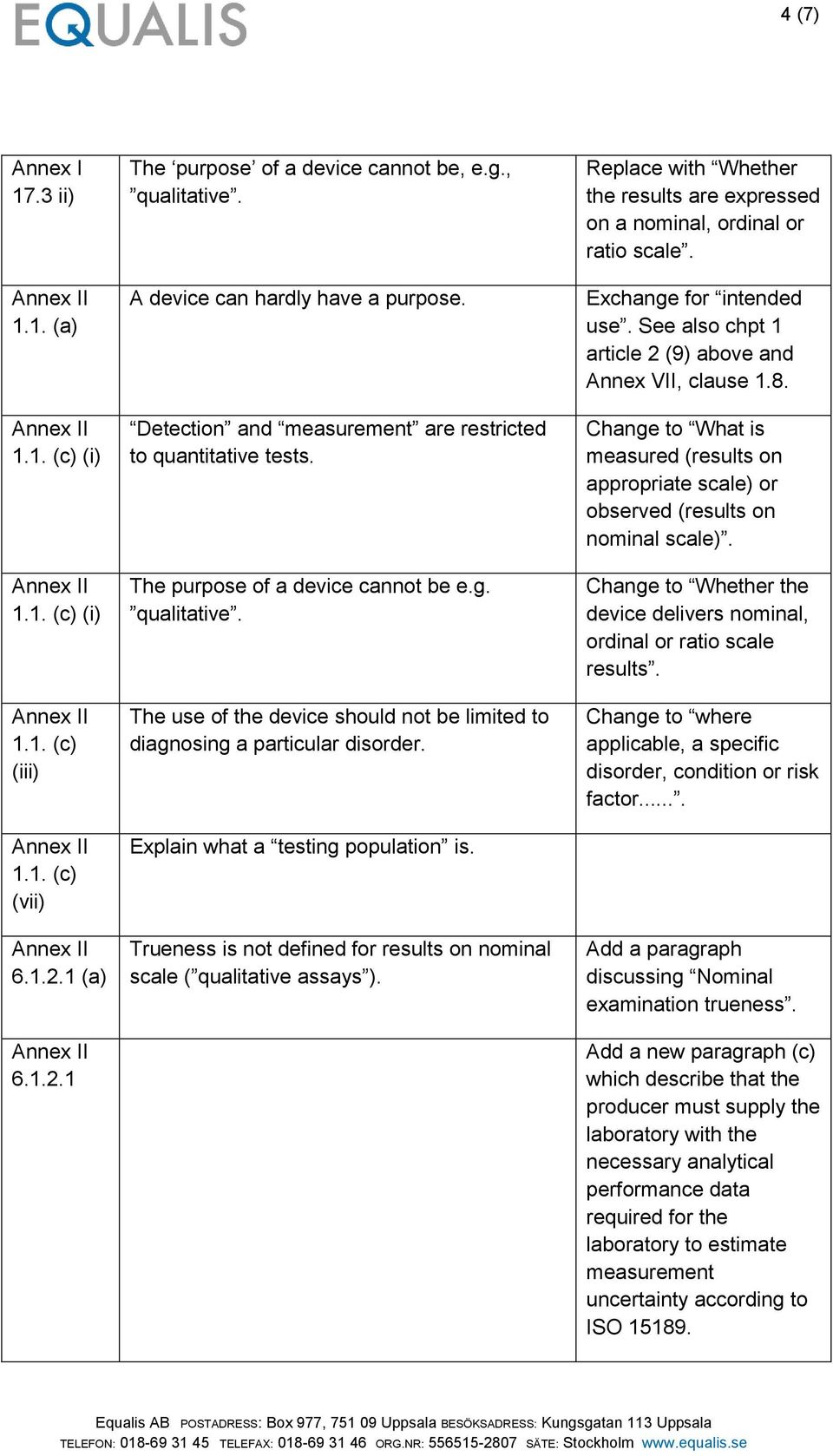 Explain what a testing population is. Trueness is not defined for results on nominal scale ( qualitative assays ). Replace with Whether the results are expressed on a nominal, ordinal or ratio scale.