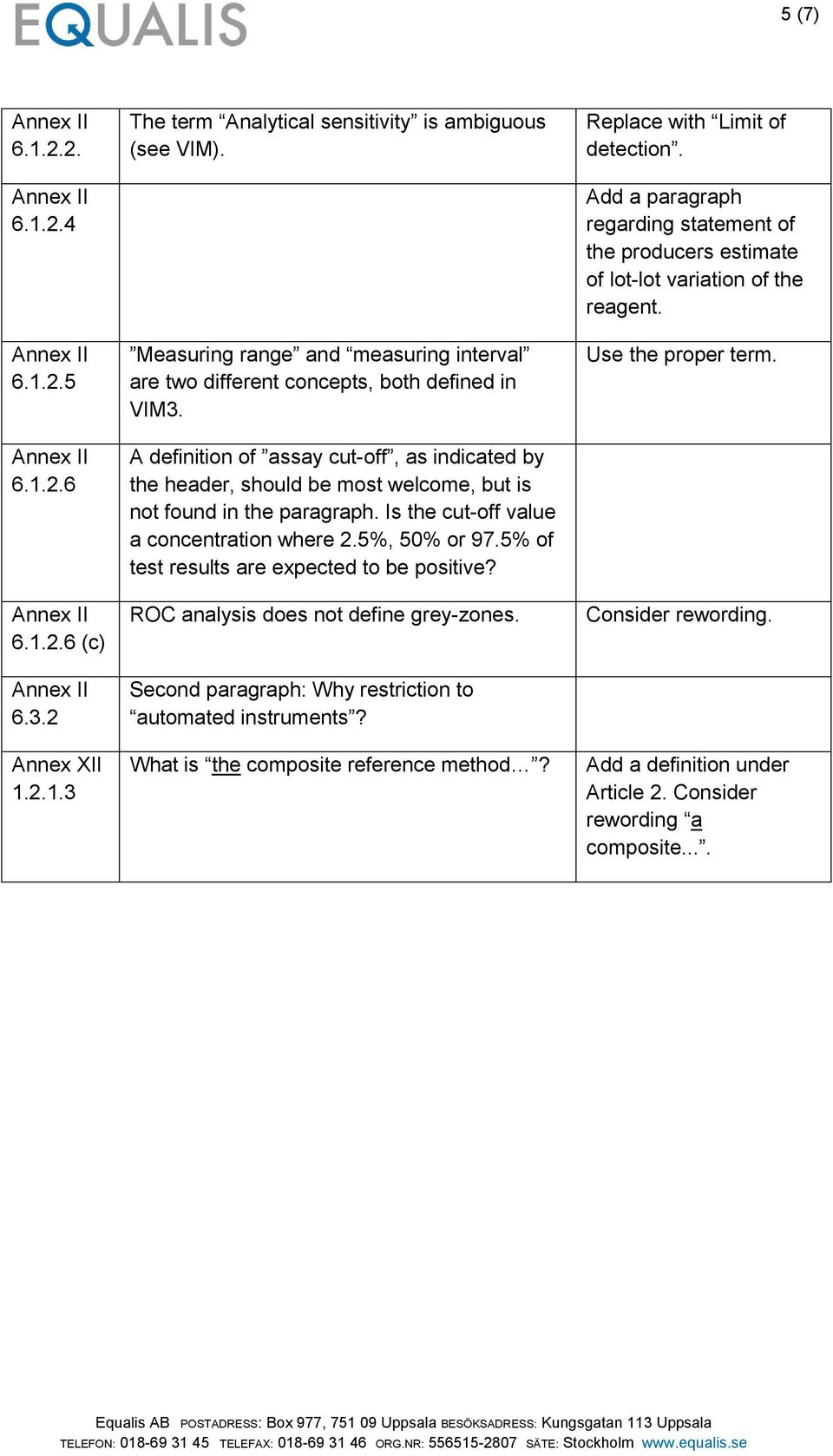 A definition of assay cut-off, as indicated by the header, should be most welcome, but is not found in the paragraph. Is the cut-off value a concentration where 2.5%, 50% or 97.