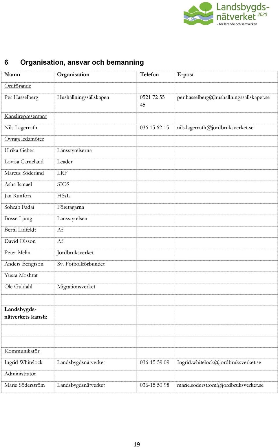 se Övriga ledamöter Ulrika Geber Lovisa Carneland Marcus Söderlind Asha Ismael Jan Runfors Sohrab Fadai Bosse Ljung Bertil Lidfeldt David Olsson Peter Melin Anders Bengtson Länsstyrelserna Leader LRF