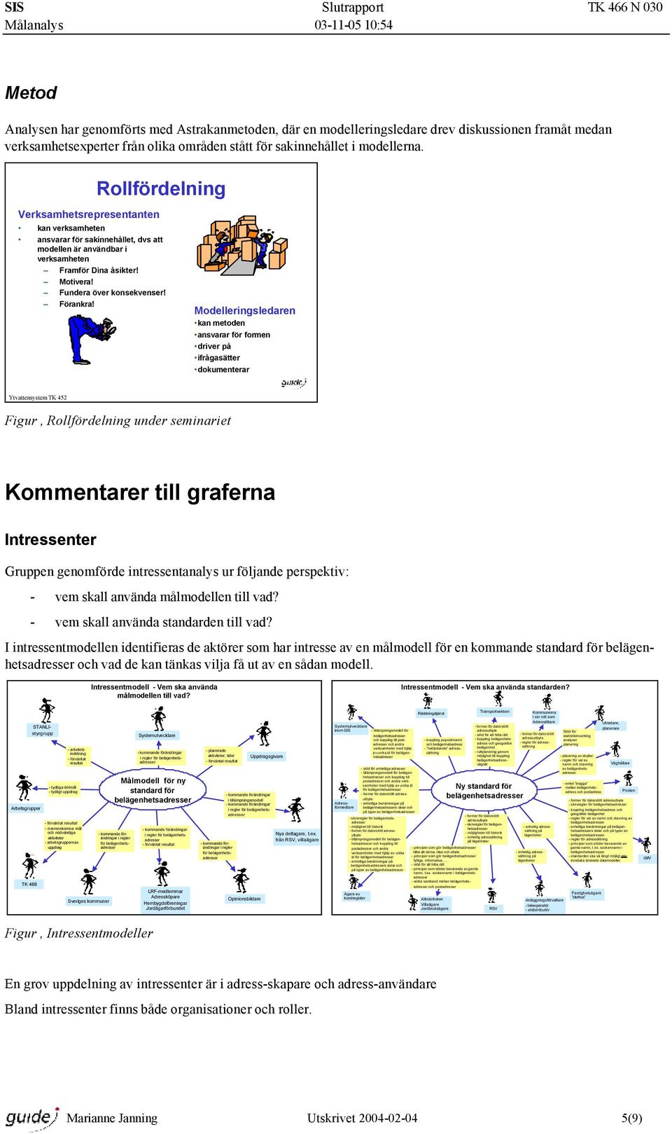 Modelleringsledaren kan metoden ansvarar för formen driver ifrågasätter dokumenterar Ytvattensystem TK 452 Figur, Rollfördelning under seminariet Kommentarer till graferna Intressenter Gruppen