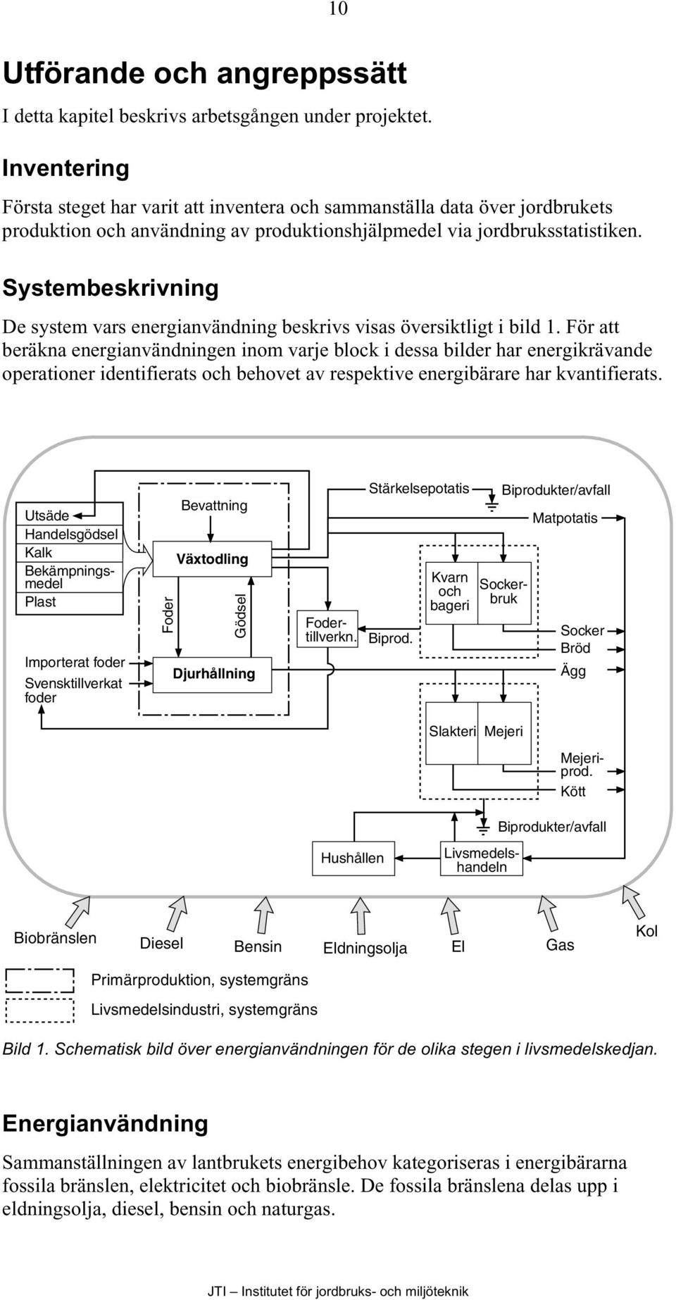 Systembeskrivning De system vars energianvändning beskrivs visas översiktligt i bild 1.