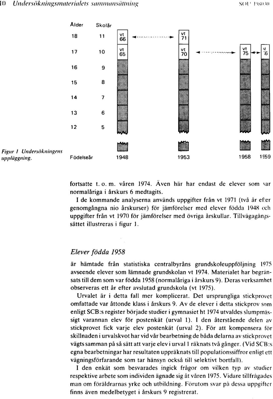 I de kommande analyserna används uppgifter från vt 97 (två år efer genomgångna nio årskurser) för jämförelser med elever födda 98 cx:h uppgifter från vt 97 för jämförelser med övriga årskullar.