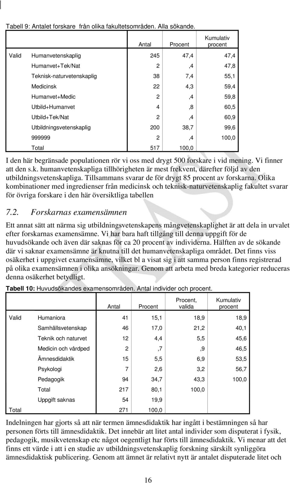 60,5 Utbild+Tek/Nat 2,4 60,9 Utbildningsvetenskaplig 200 38,7 99,6 999999 2,4 100,0 Total 517 100,0 I den här begränsade populationen rör vi oss med drygt 500 forskare i vid mening.