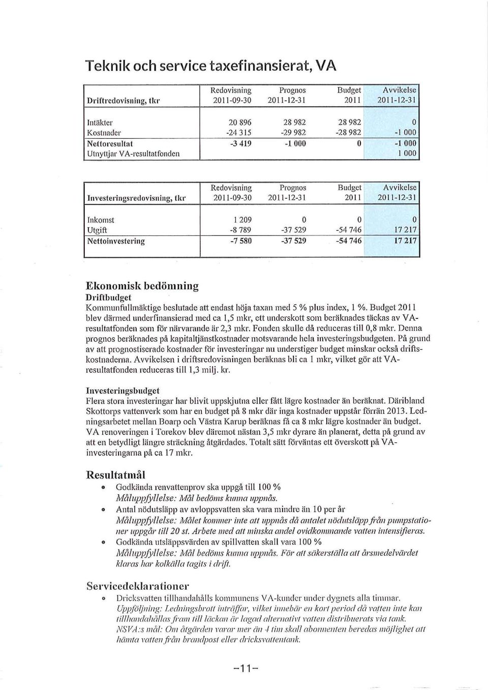 tat -3419-1000 O -1000 Uhlyttjar VA-resultatfnden I 000 Redvisning Pl'Ogus Budget Avvikelse Investeringsredvisning, th:r 2011-09-30 2011-12-31 2011 2011-12-31 Inkmst 1209 O O O Utgift -8789-37