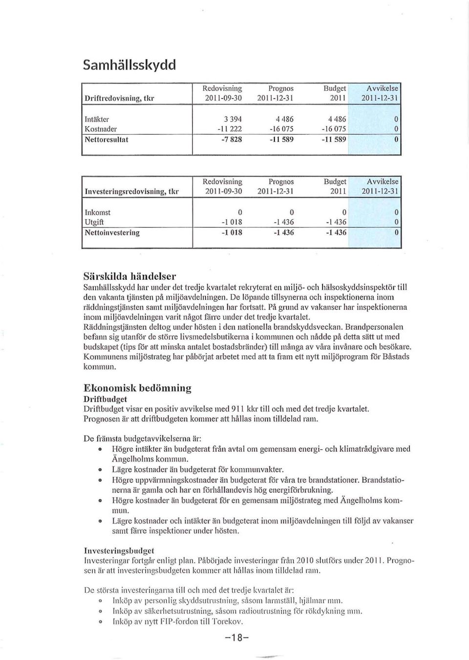 Samhällsskydd har under det tredje kvartalet rekryterat en miljö- ch hälsskyddsinspektör till den vakanta tiänsten på miljöavdelningen.