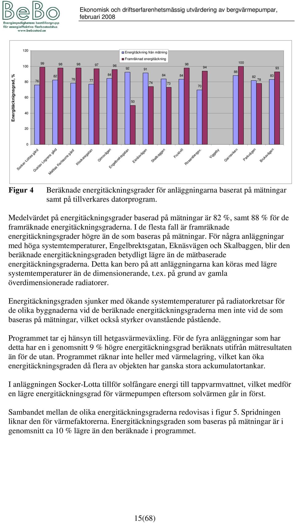 Fruktvill Rosersbergsv. Viggeby Garnsviken Parkvägen Bruksvägen Figur 4 Beräknade energitäckningsgrader för anläggningarna baserat på mätningar samt på tillverkares datorprogram.