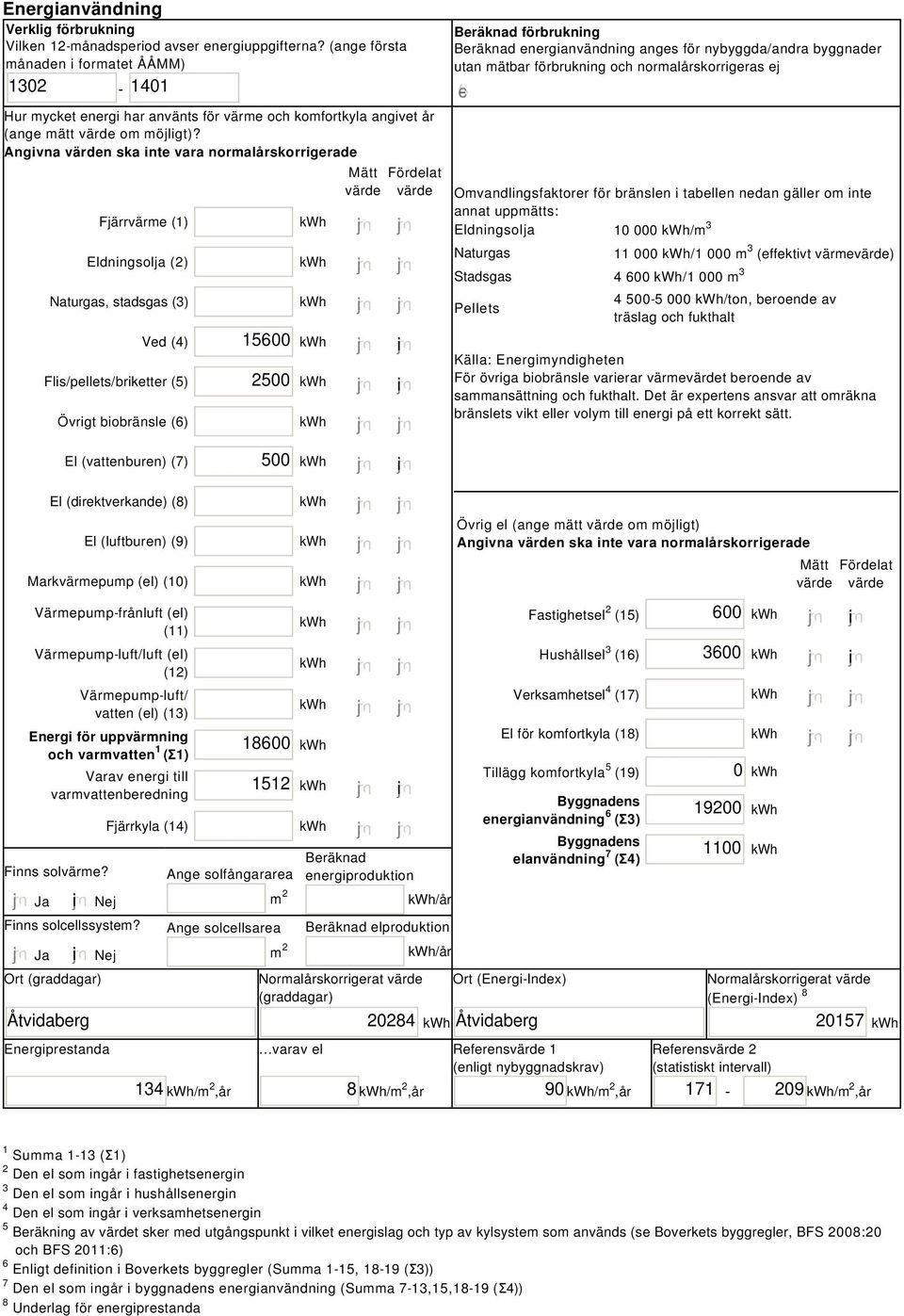 Angivna värden ska inte vara normalårskorrigerade Fjärrvärme (1) Eldningsolja (2) Naturgas, stadsgas (3) Ved (4) Flis/pellets/briketter (5) Övrigt biobränsle (6) 15600 i 2500 i Mätt Fördelat värde