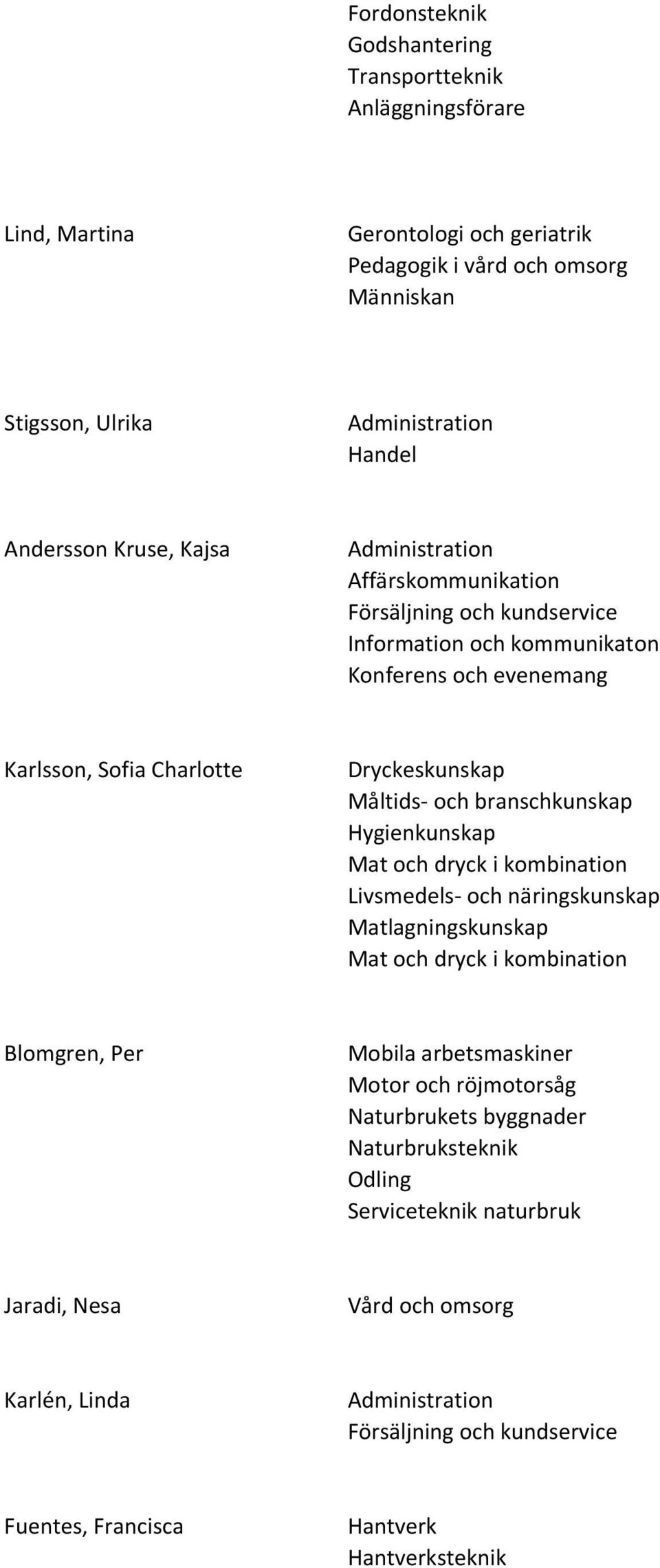 branschkunskap Mat och dryck i kombination Livsmedels- och näringskunskap Matlagningskunskap Mat och dryck i kombination Blomgren, Per Mobila