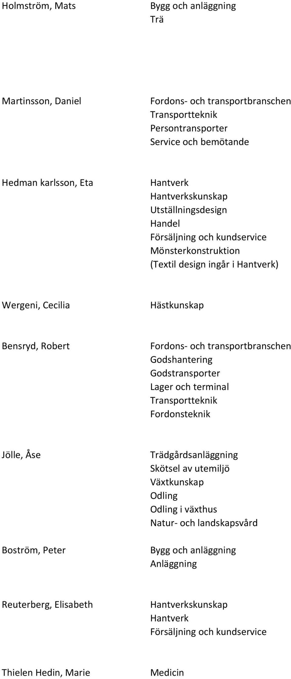 Godshantering Lager och terminal Jölle, Åse Boström, Peter Trädgårdsanläggning Skötsel av utemiljö Växtkunskap