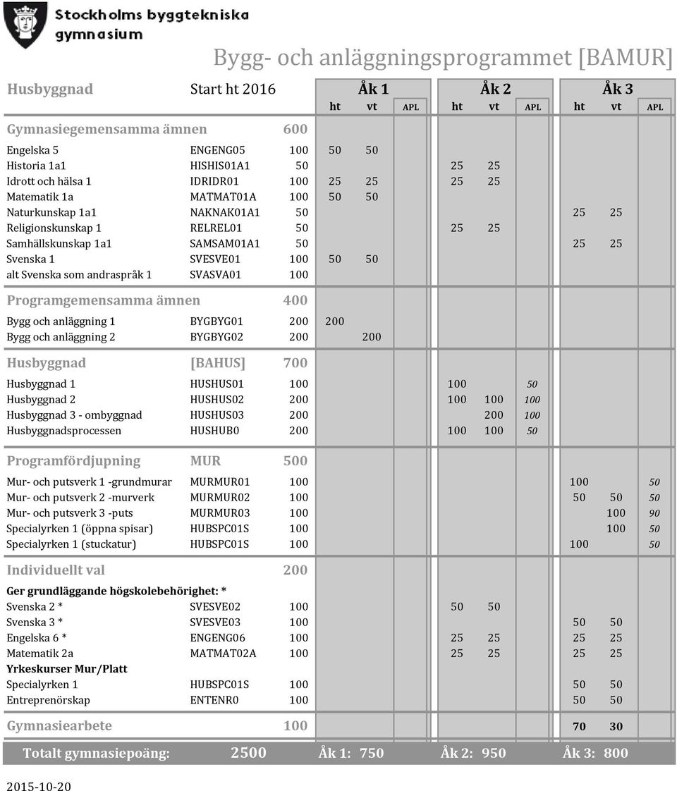 100 100 90 Specialyrken 1 (öppna spisar) HUBSPC01S 100 100 50 Specialyrken 1