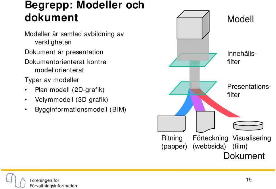 (2D-grafik) Volymmodell (3D-grafik) Bygginformationsmodell (BIM) Modell Innehållsfilter