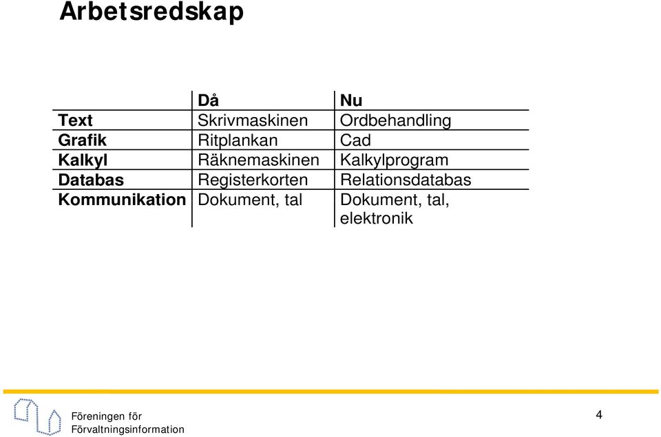 Räknemaskinen Kalkylprogram Databas Registerkorten