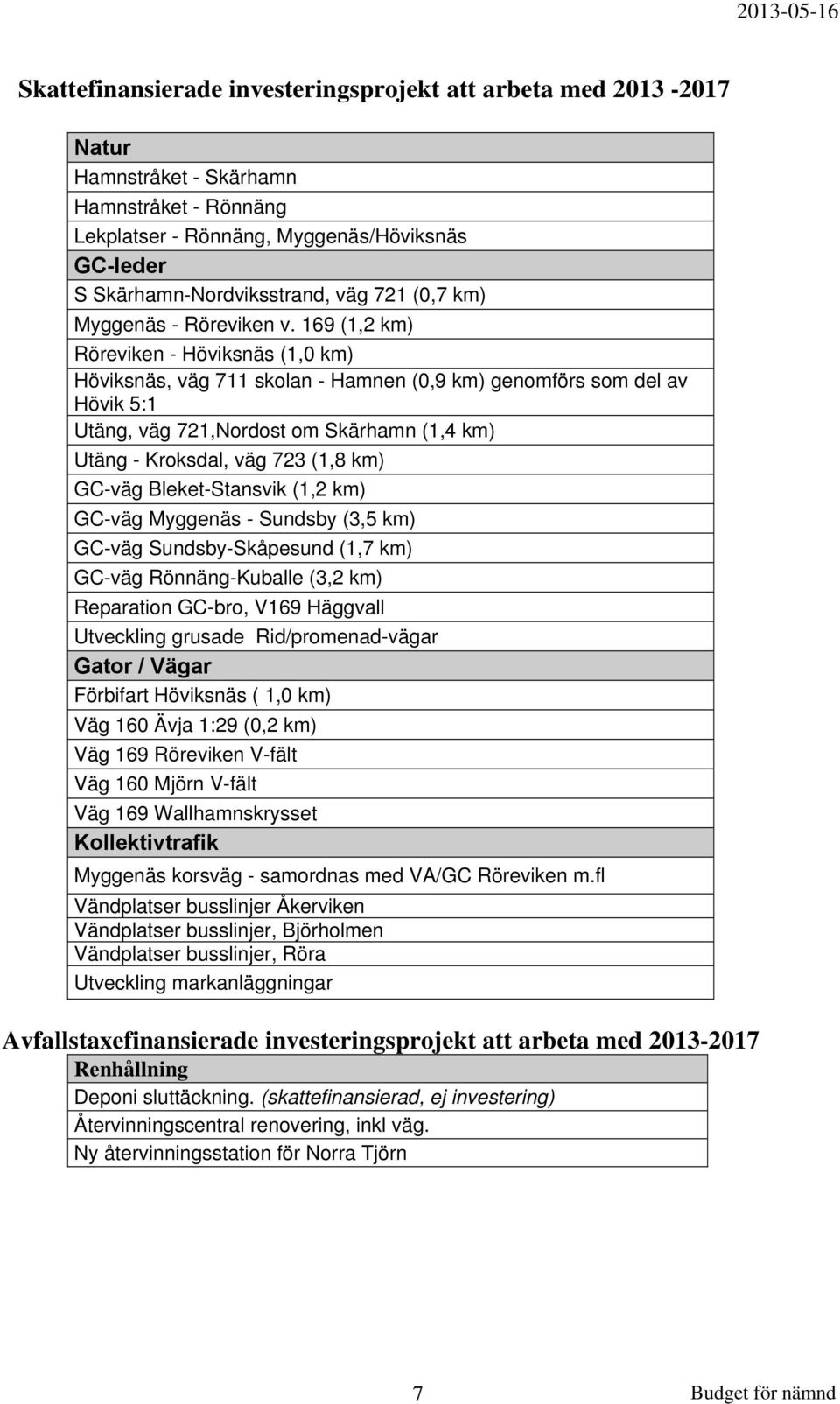 169 (1,2 km) Röreviken - Höviksnäs (1,0 km) Höviksnäs, väg 711 skolan - Hamnen (0,9 km) genomförs som del av Hövik 5:1 Utäng, väg 721,Nordost om Skärhamn (1,4 km) Utäng - Kroksdal, väg 723 (1,8 km)