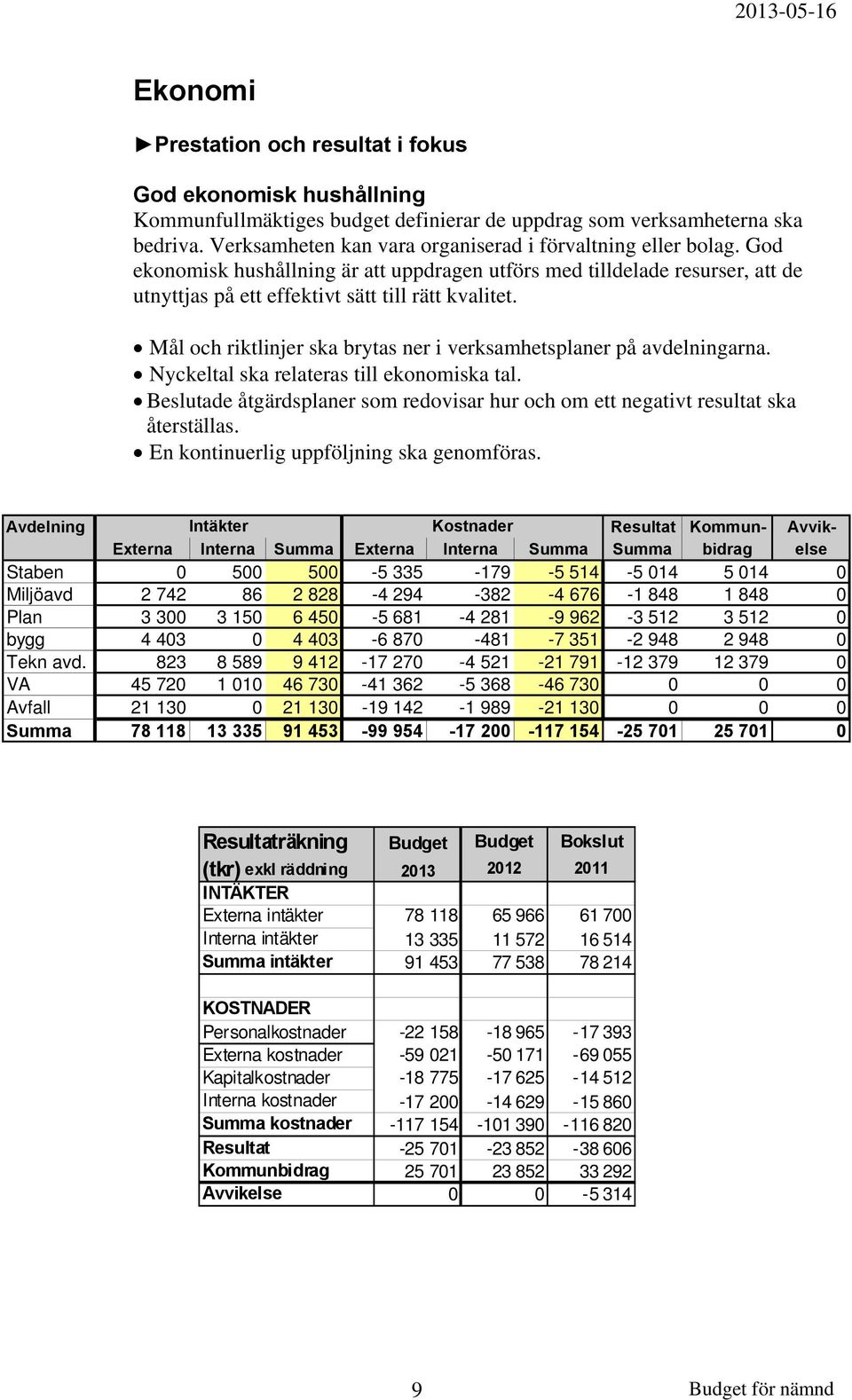 Mål och riktlinjer ska brytas ner i verksamhetsplaner på avdelningarna. Nyckeltal ska relateras till ekonomiska tal.