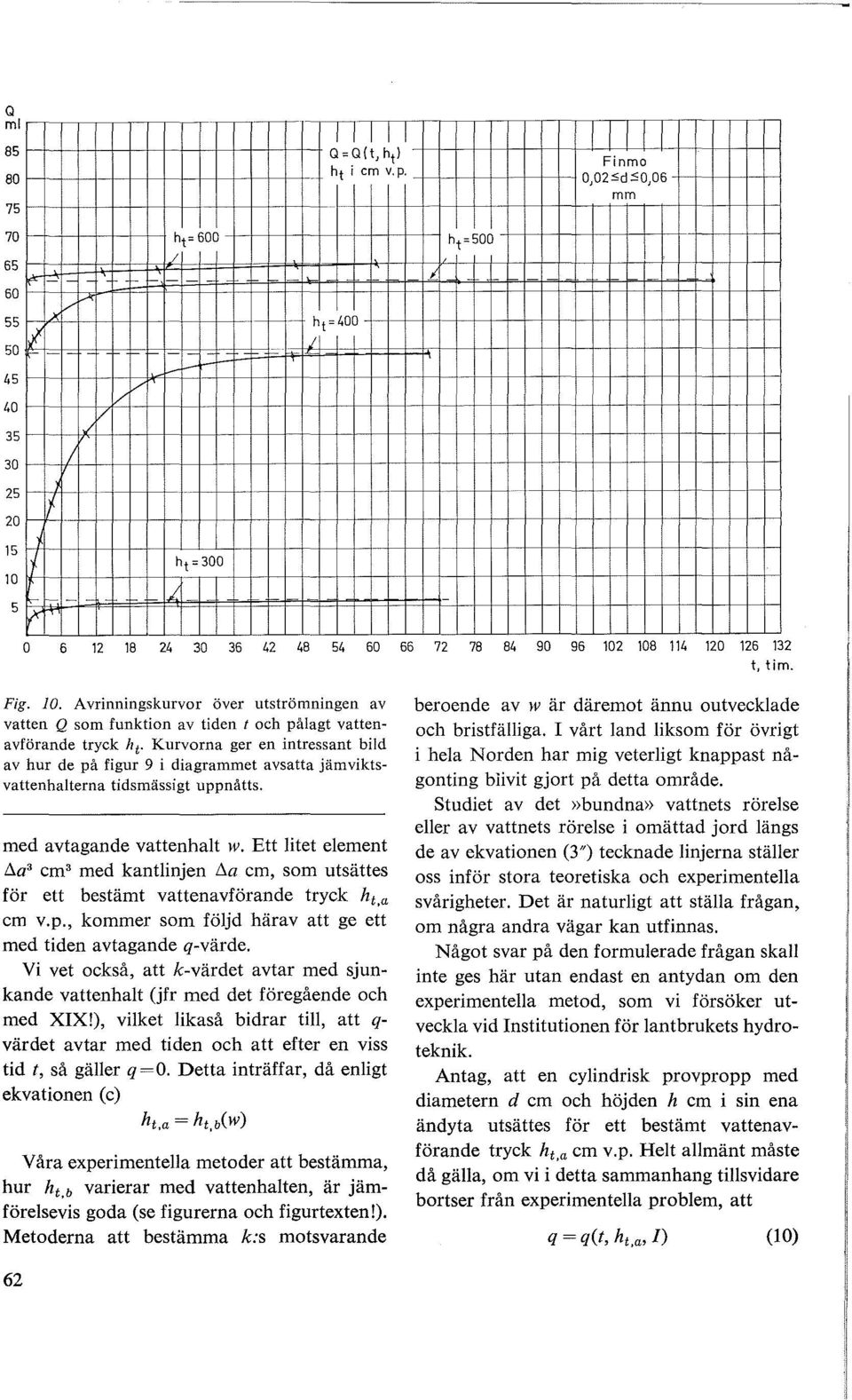 Avrinningskurvor över utströmningen av vatten Q som funktion av tiden t och påagt vatten avförande tryck h t Kurvorna ger en intressant bid av hur de på figur 9 i diagrammet avsatta jämvikts