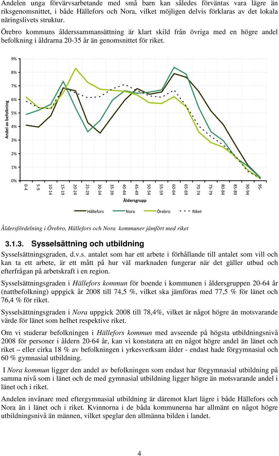 9% 8% 7% Andel av befolkning 6% 5% 4% 3% 2% 1% 0% 95-90-94 85-89 80-84 75-79 70-74 65-69 60-64 55-59 50-54 45-49 40-44 35-39 30-34 25-29 20-24 15-19 10-14 5-9 0-4 Åldersgrupp Hällefors Nora Örebro