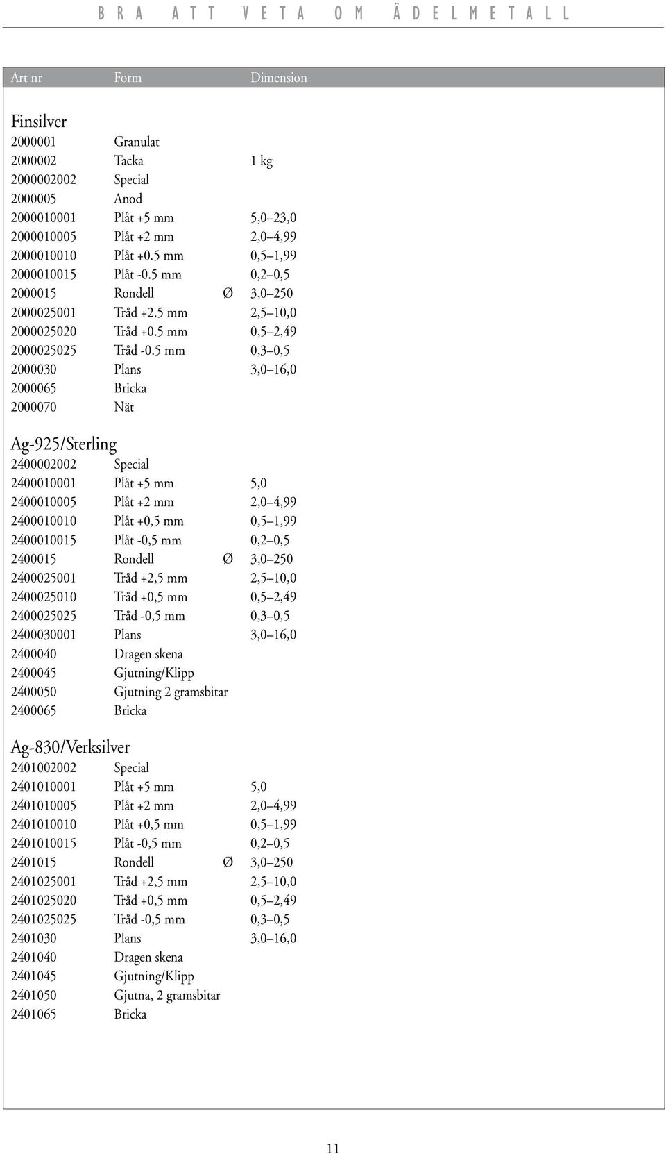 5 mm 0,3 0,5 2000030 Plans 3,0 16,0 2000065 Bricka 2000070 Nät Ag-925/Sterling 2400002002 Special 2400010001 Plåt +5 mm 5,0 2400010005 Plåt +2 mm 2,0 4,99 2400010010 Plåt +0,5 mm 0,5 1,99 2400010015