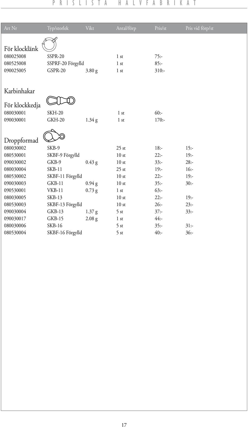 34 g 1 st 170:- Gkb Skb Droppformad GKBC 13 080030002 SKB-9 GKL 13 25 st 18:- 15:- Skb 080530001 Gkbr SKBF-9 Förgylld 10 st 22:- 19:- 090030002 GKB-9 0.