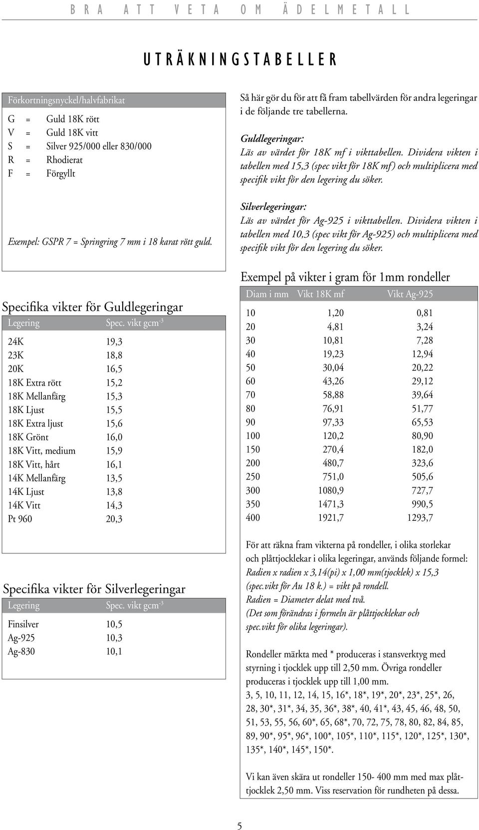 vikt gcm -3 24K 19,3 23K 18,8 20K 16,5 18K Extra rött 15,2 18K Mellanfärg 15,3 18K Ljust 15,5 18K Extra ljust 15,6 18K Grönt 16,0 18K Vitt, medium 15,9 18K Vitt, hårt 16,1 14K Mellanfärg 13,5 14K