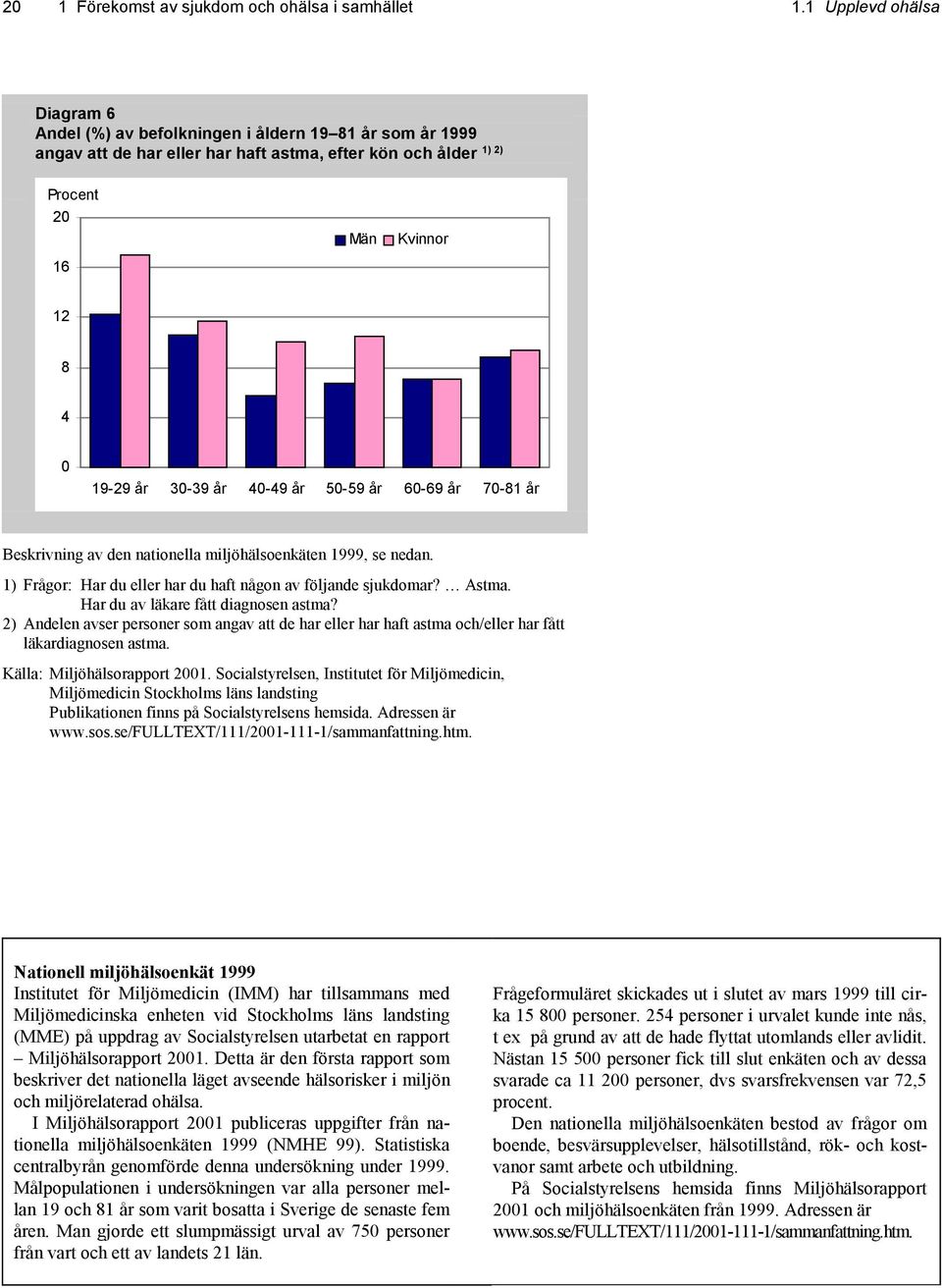 år 40-49 år 50-59 år 60-69 år 70-81 år Beskrivning av den nationella miljöhälsoenkäten 1999, se nedan. 1) Frågor: Har du eller har du haft någon av följande sjukdomar? Astma.