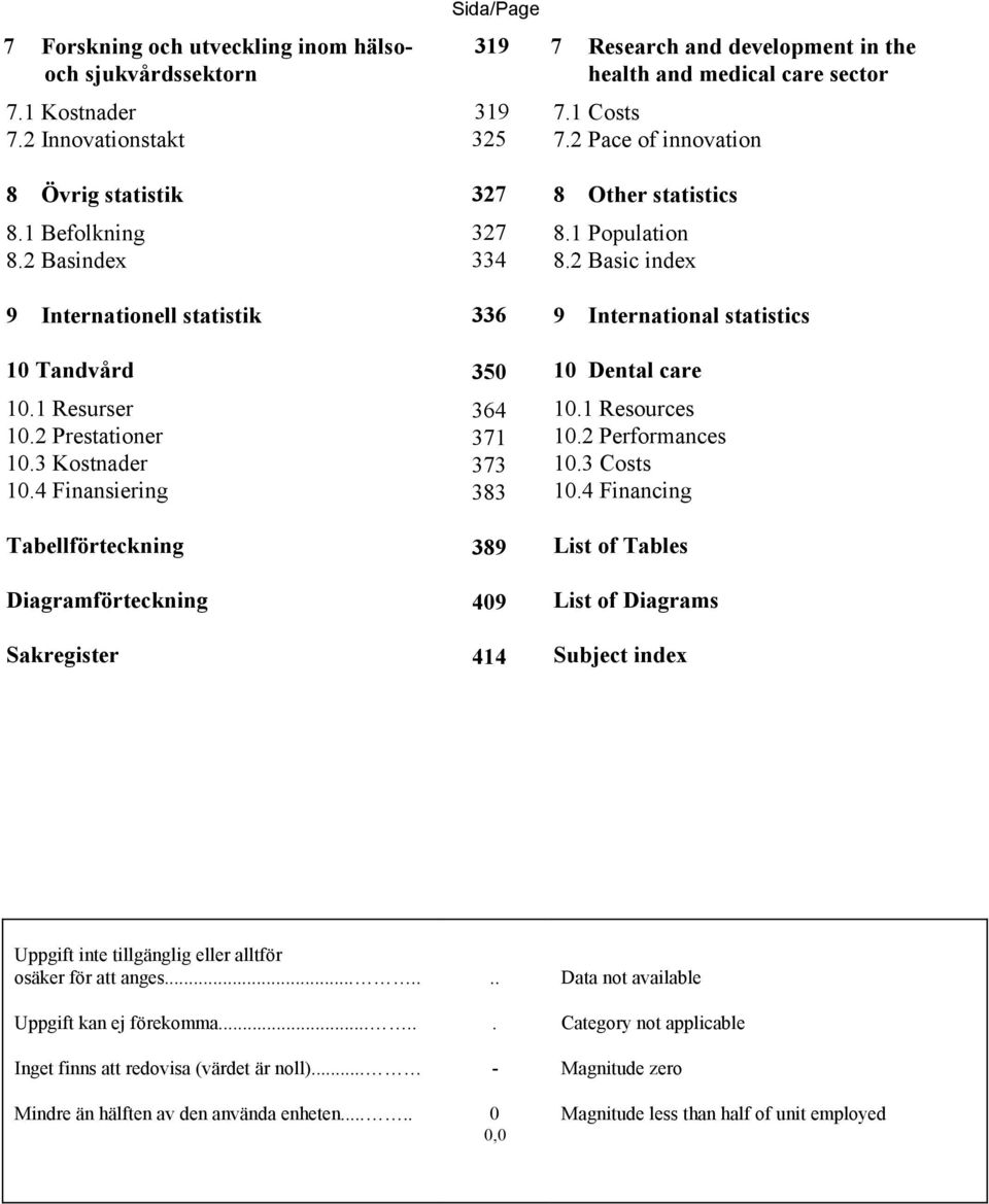 4 Finansiering Tabellförteckning Diagramförteckning Sakregister Sida/Page 319 319 325 327 327 334 336 350 364 371 373 383 389 409 414 7 Research and development in the health and medical care sector