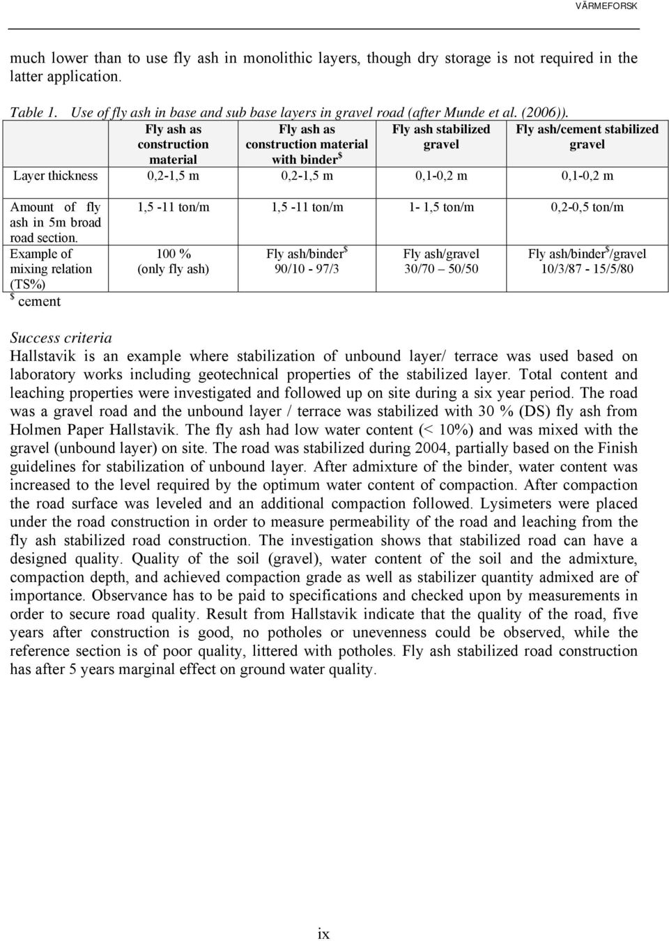 Fly ash as construction Fly ash as construction material Fly ash stabilized gravel Fly ash/cement stabilized gravel material with binder $ Layer thickness 0,2-1,5 m 0,2-1,5 m 0,1-0,2 m 0,1-0,2 m