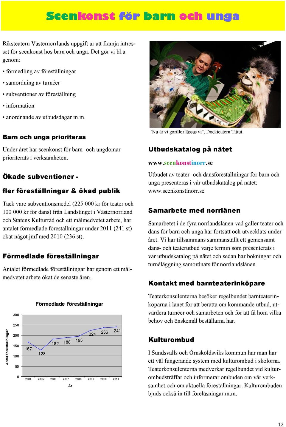 Ökade subventioner - fler föreställningar & ökad publik Tack vare subventionsmedel (225 000 kr för teater och 100 000 kr för dans) från Landstinget i Västernorrland och Statens Kulturråd och ett