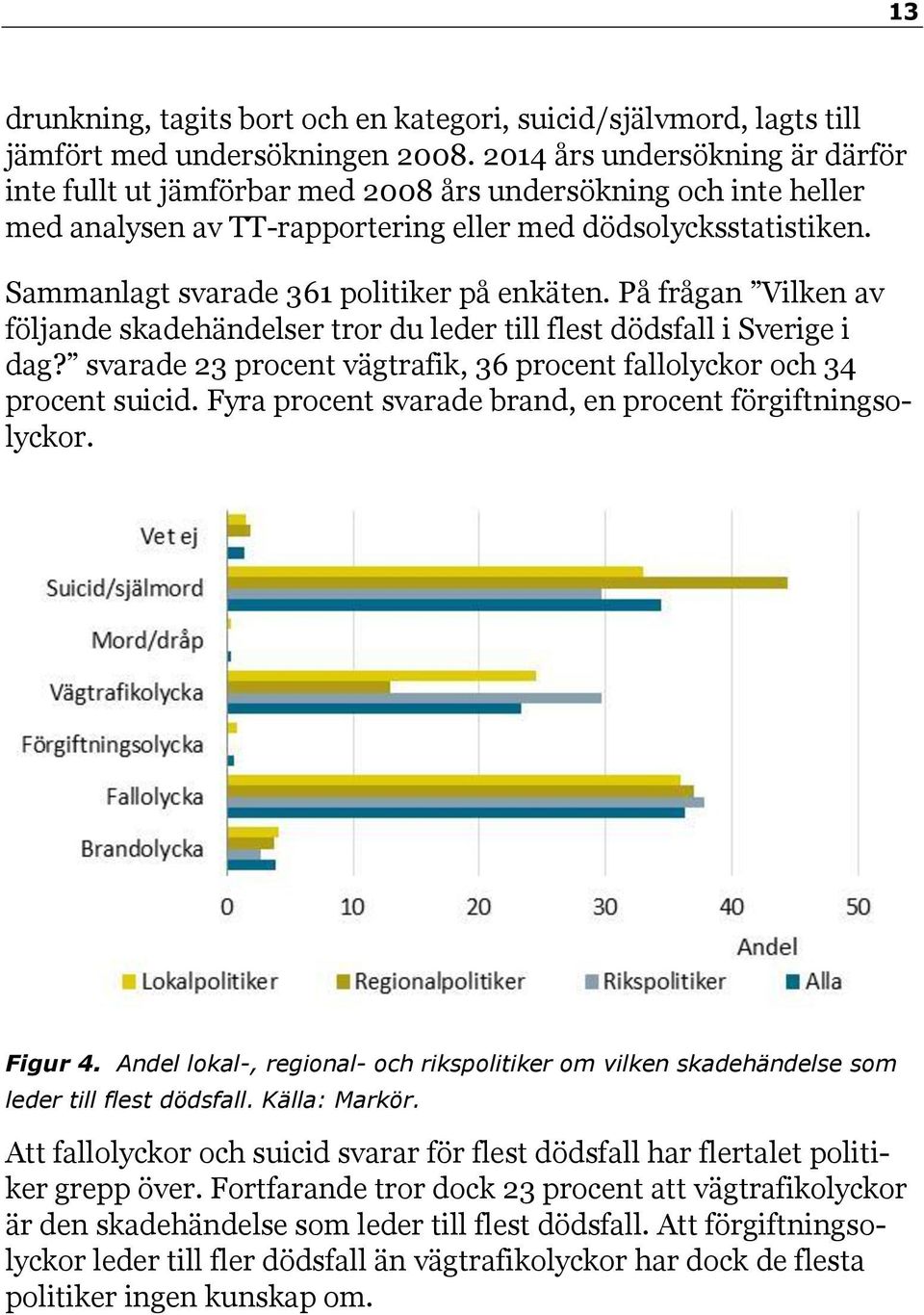 Sammanlagt svarade 361 politiker på enkäten. På frågan Vilken av följande skadehändelser tror du leder till flest dödsfall i Sverige i dag?