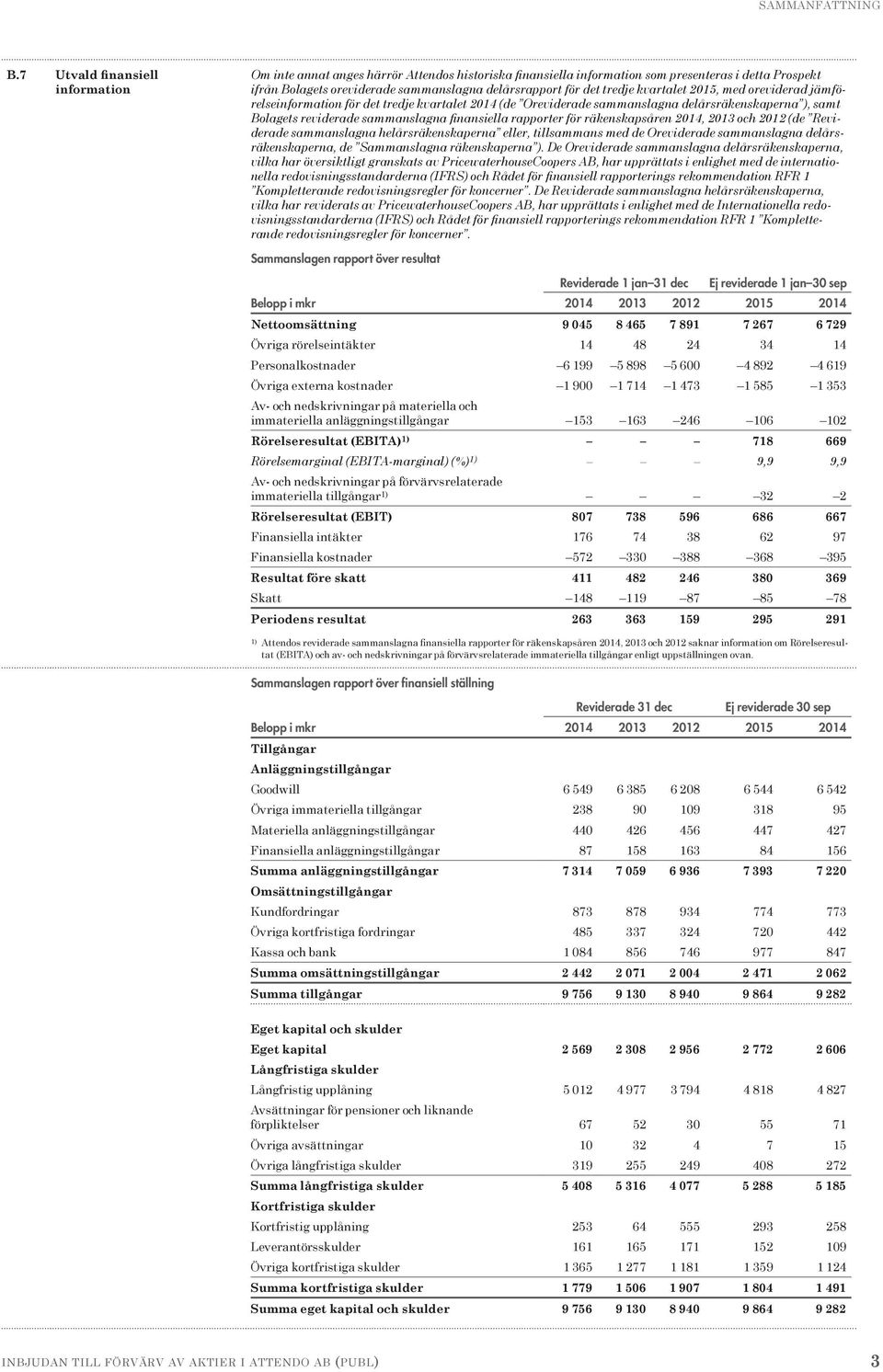 tredje kvartalet 2015, med oreviderad jämförelseinformation för det tredje kvartalet 2014 (de Oreviderade sammanslagna delårsräkenskaperna ), samt Bolagets reviderade sammanslagna finansiella