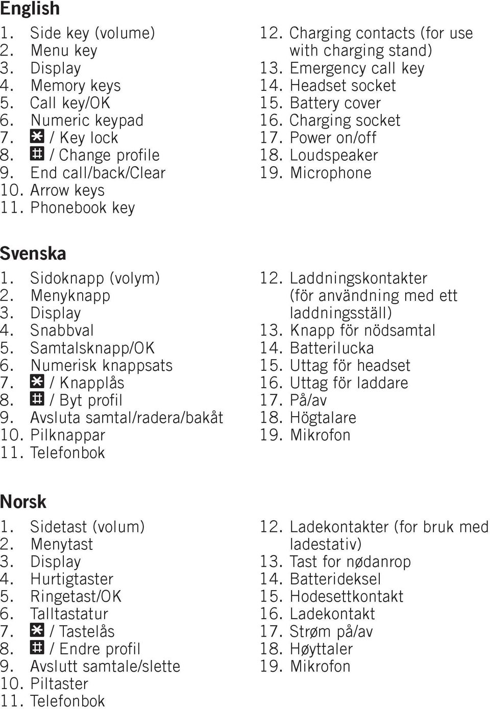 6. 7. 8. 9. 0.. Sidetast (volum) Menytast Display Hurtigtaster Ringetast/OK Talltastatur * / Tastelås # / Endre profil Avslutt samtale/slette Piltaster Telefonbok 6. 7. 8. 9. Ladekontakter (for bruk med ladestativ) Tast for nødanrop Batterideksel Hodesettkontakt Ladekontakt Strøm på/av Høyttaler Mikrofon