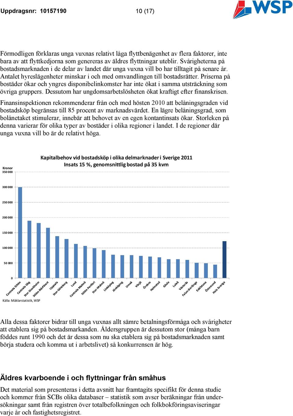 Priserna på bostäder ökar och yngres disponibelinkomster har inte ökat i samma utsträckning som övriga gruppers. Dessutom har ungdomsarbetslösheten ökat kraftigt efter finanskrisen.