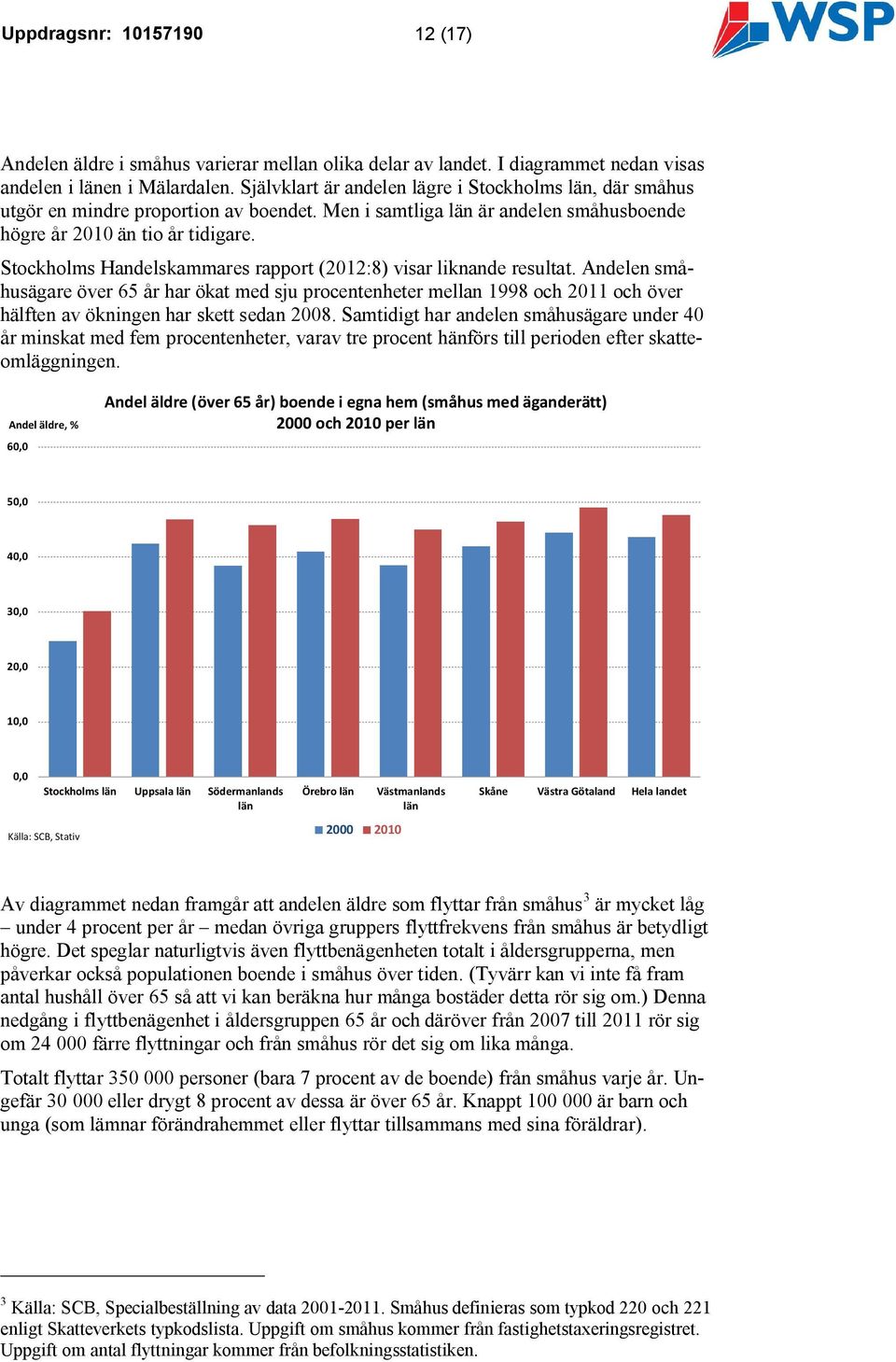 Stockholms Handelskammares rapport (2012:8) visar liknande resultat.