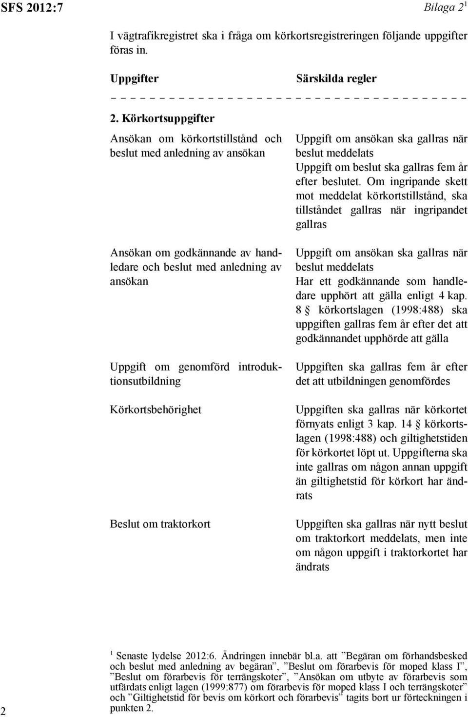 introduktionsutbildning Körkortsbehörighet Beslut om traktorkort Uppgift om ansökan ska gallras när beslut meddelats Uppgift om beslut ska gallras fem år efter beslutet.