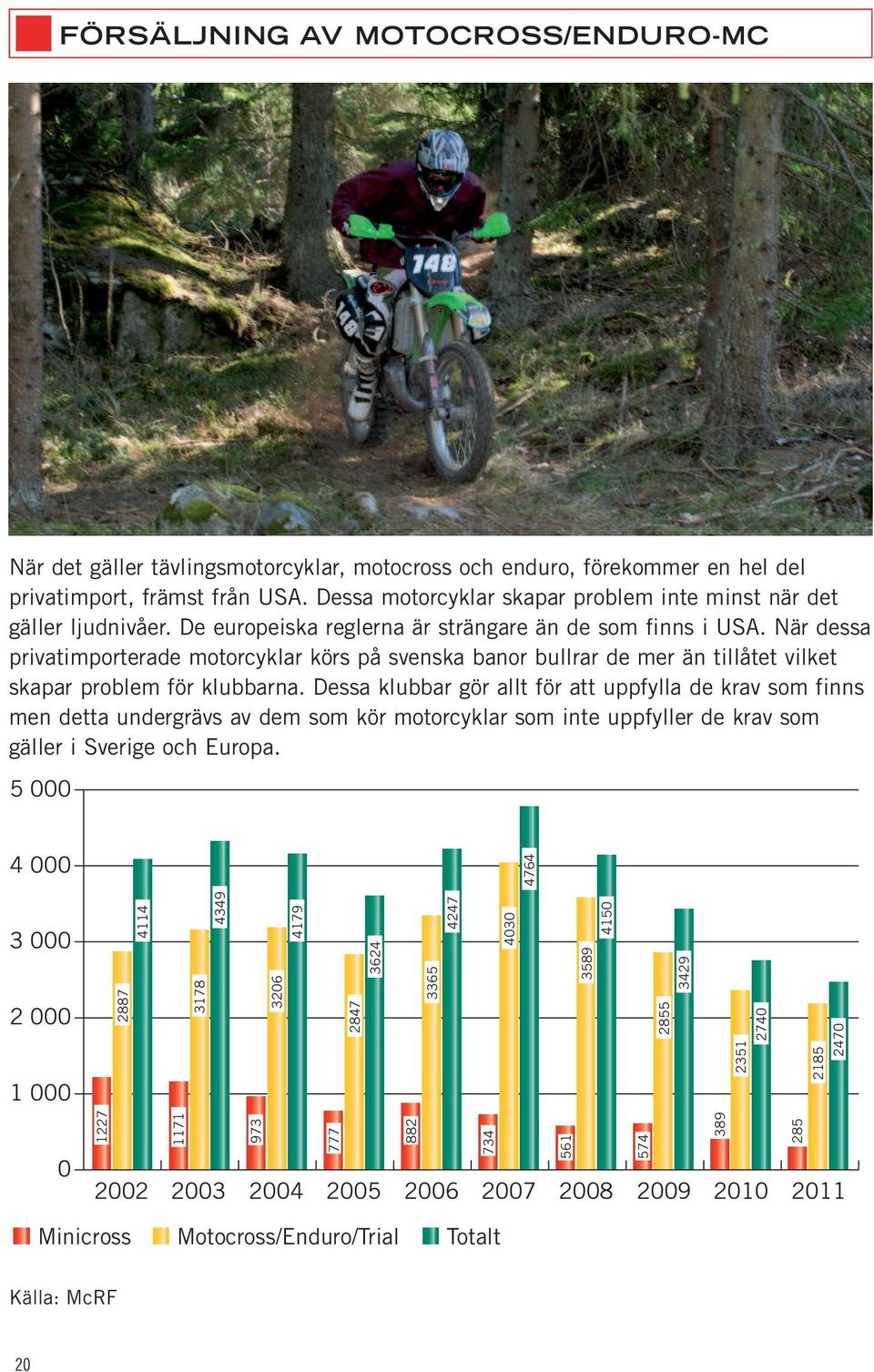 När dessa privatimporterade motorcyklar körs på svenska banor bullrar de mer än tillåtet vilket skapar problem för klubbarna.